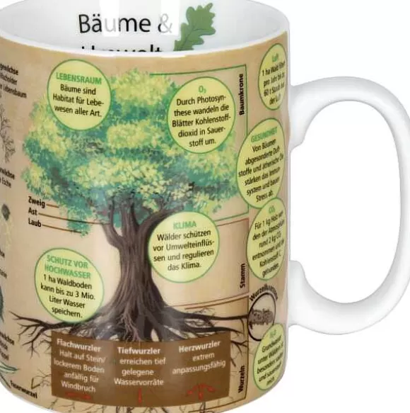 Konitz Porcelain Knowledge Mug Baume(German)^ Mugs Of Knowledge