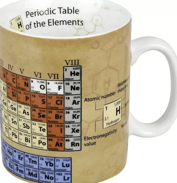 Konitz Porcelain Knowledge Mug Chemistry^ Mugs Of Knowledge