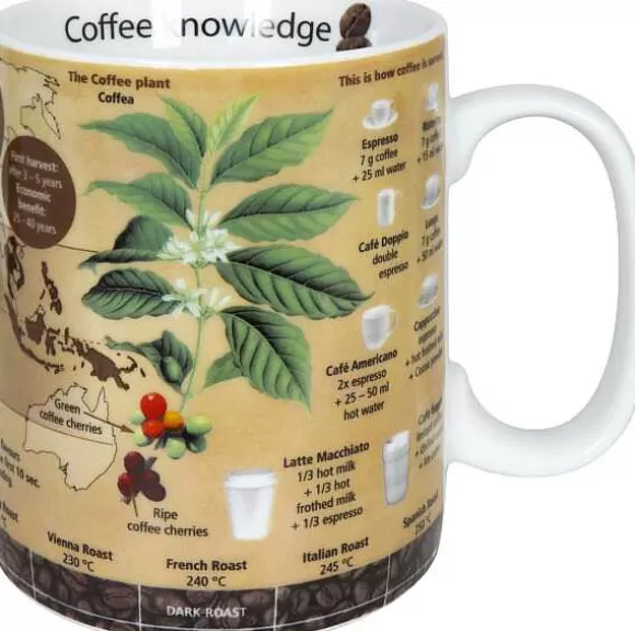 Konitz Porcelain Knowledge Mug Coffee^ Mugs Of Knowledge