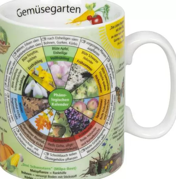 Konitz Porcelain Knowledge Mug Gemusegarten(German)^ Mugs Of Knowledge