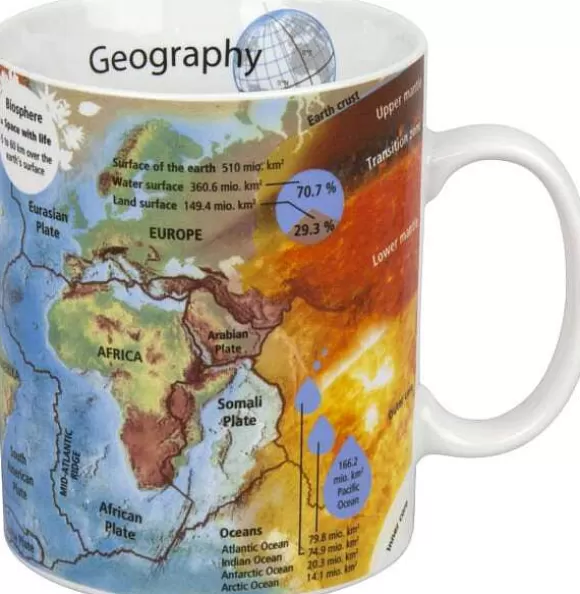 Konitz Porcelain Knowledge Mug Geography^ Mugs Of Knowledge
