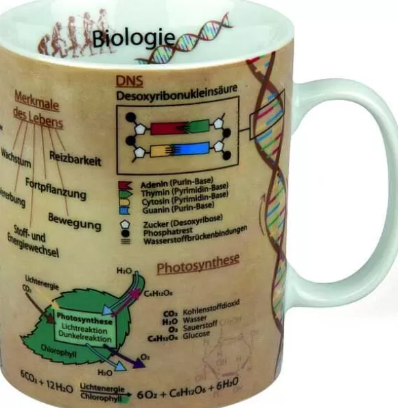 Konitz Porcelain Mug Biologie (German)^ Mugs Of Knowledge