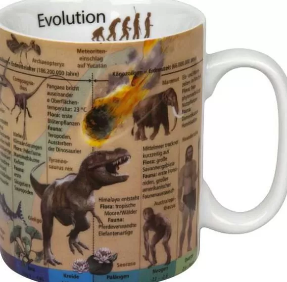 Konitz Porcelain Mug Evolution (German)^ Mugs Of Knowledge