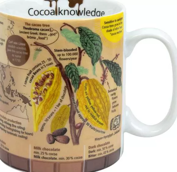 Konitz Porcelain Mug Mug Of Knowledge Cocao^ Mugs Of Knowledge